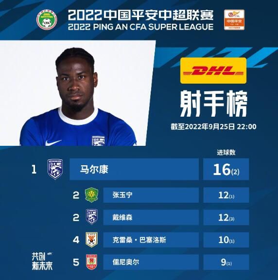 年轻的兄弟姐妹5-2020