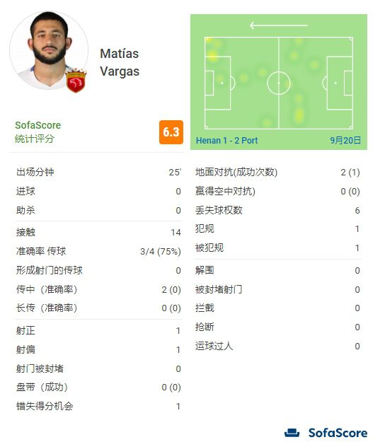 91伊人